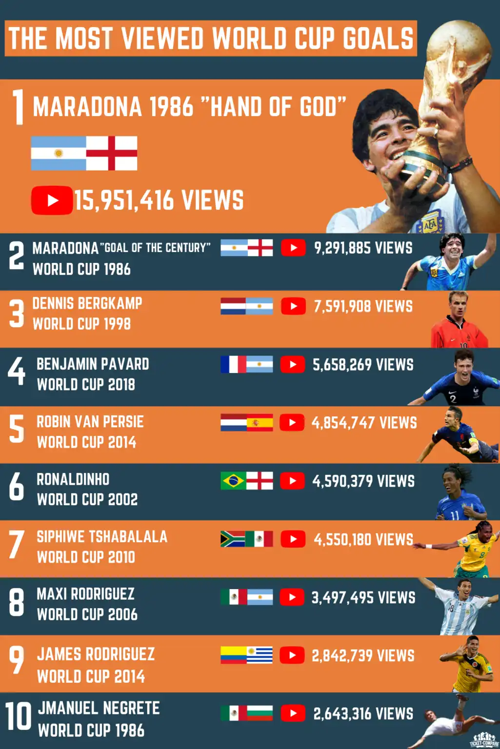 Samenvatting Top 1-10