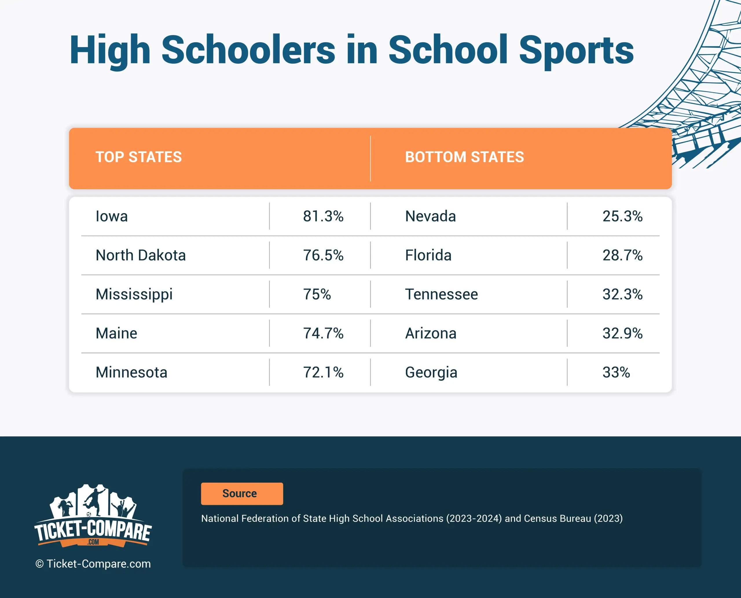 High Schoolers in School Sports