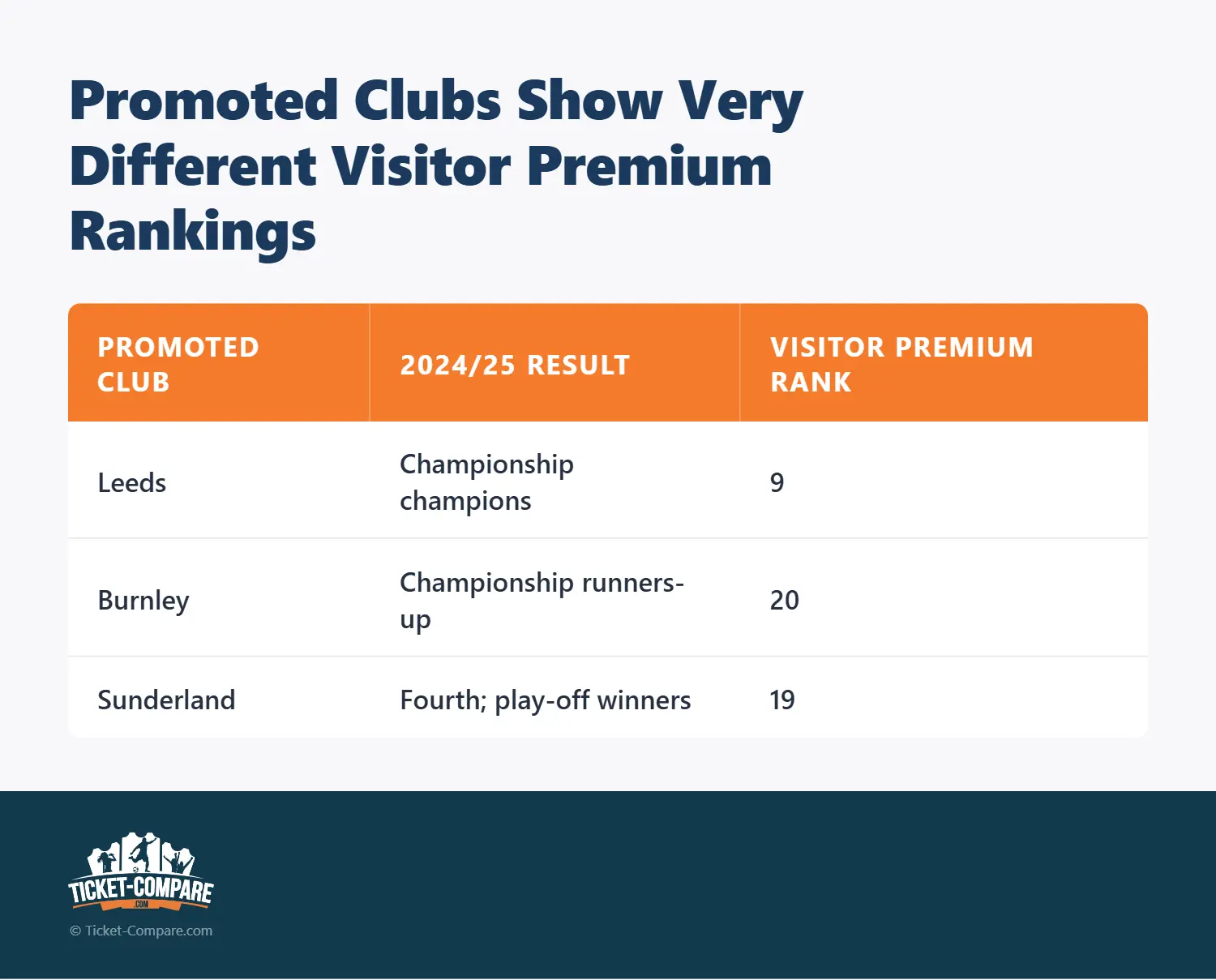Gepromoveerde clubs Visitor Premium vergelijking
