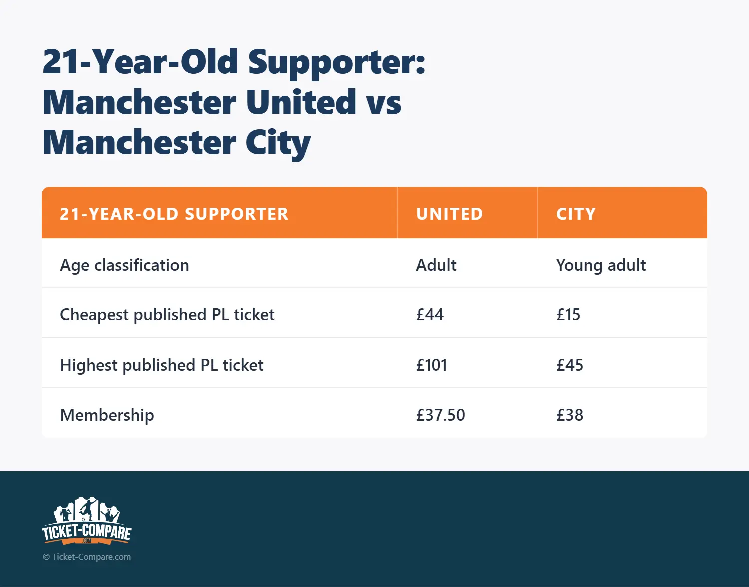 21-jarige supporter: Manchester United vs Manchester City