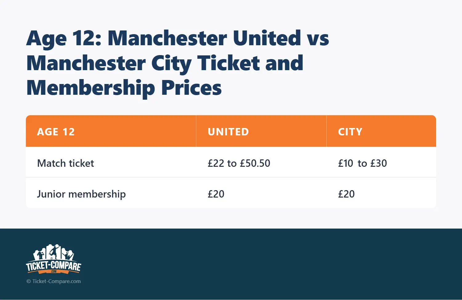 Leeftijd 12: Manchester United vs Manchester City prijsvergelijking